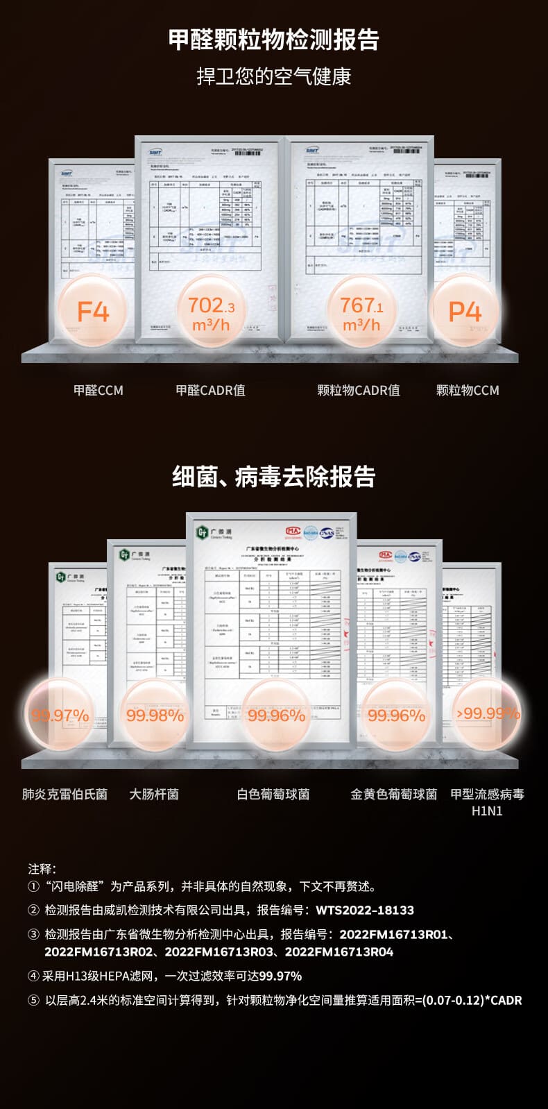 霍尼韦尔（Honeywell） KJ760F-P22W 空气净化器 （除霾、除醛、除菌、除病毒、除过敏原、快速除甲醛、会议室、客厅优选、适用面积91㎡）